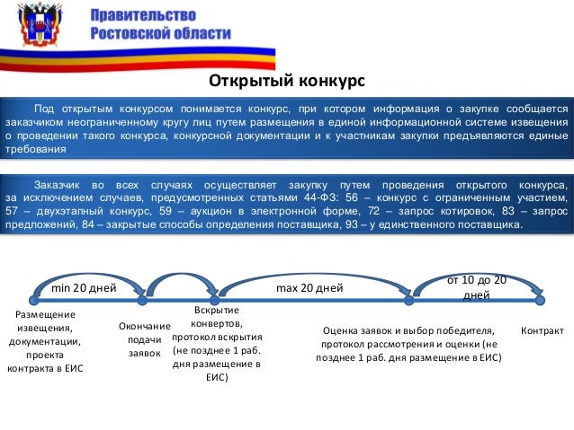 Открытый конкурс дата окончания предоставления документации Открытый конкурс дата окончания предоставления документации